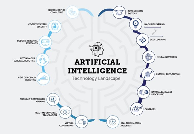 andi_staub's tweet photo. #AI, #ML, #DL, what’s the difference?

#getthebasics #datascience #100DaysOfCode #fintech #nerdstuff @MariaFariello1 @HaroldSinnott @Fisher85M @Paula_Piccard @ipfconline1 @KMcDTech @Damien_CABADI @ImMBM @floriansemle @mvollmer1 @sebbourguignon 

https://t.co/WeoNcfSaln https://t.co/9nIPsuE9YP