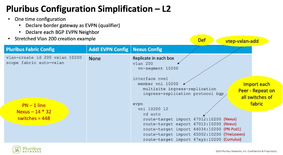 TechstrongIT's tweet image. Building Simple Interoperability with Pluribus Networks and UNUM #DataCenterNetworking #Networking #PluribusNetworks #SDN #Sponsored @NetworkingNerd @PluribusNet
 tfd.bz/3ilbixY