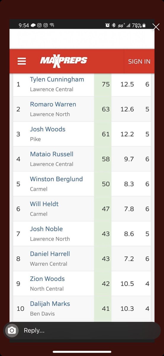 DannyHarrell21's tweet photo. Not satisfied with this at all🤦🏽‍♂️got to work my way up 😡 https://t.co/iK5Jh4u5L5