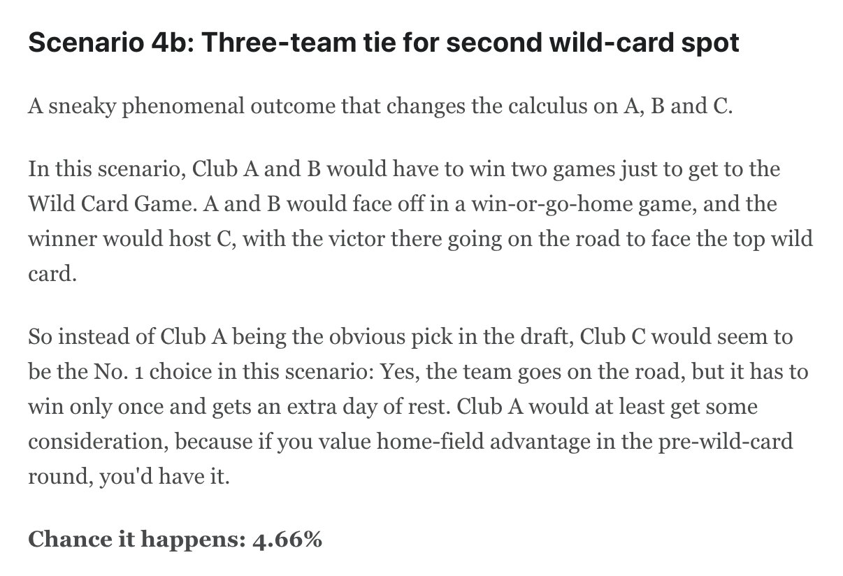 Jeff Passan on Twitter: "Some notes: - Houston and Atlanta clinched their  divisions today - Yankees' magic number is 2 - In a three-way wild-card  tie, teams chose to be Club A,