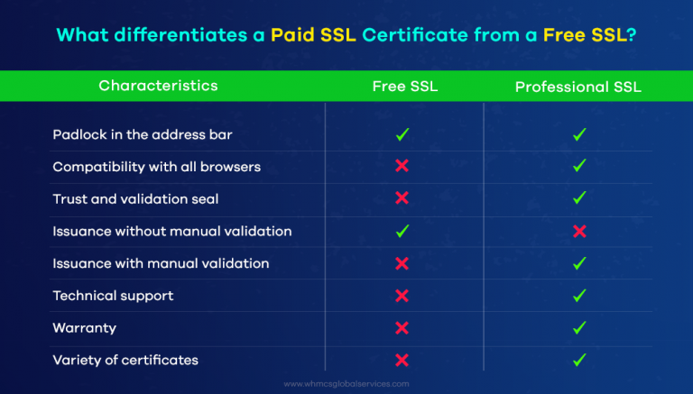Infowgs's tweet photo. Free vs Paid SSL🤨

Know the difference and keep your website secure.🔒
👇
https://t.co/Ow7uzI9xO4

#SSL #sslcertificate #sslencryption #security #websites  #GrowBetter #phishing #cybersecurity #blockchain #privacy  #cybercrime #cyberattack #databreach #datasecurity #cyber https://t.co/40Um8JcM9S