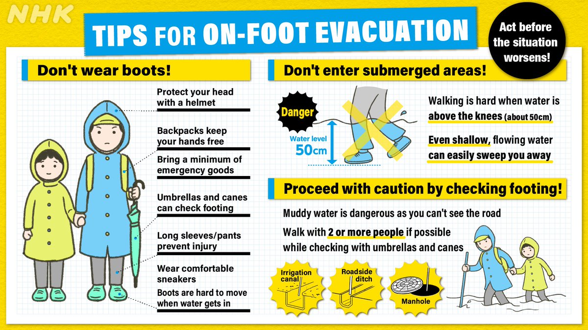 みんなで考える防災 على تويتر 歩いて避難 注意点 台風 の時 外に出るのは危険 でも 避難をするとしたら 注意点を英語でもまとめました 日本語がわからない方にも伝えて下さい Here Are Some Tips For When You Evacuate On Foot During Heavy Rain