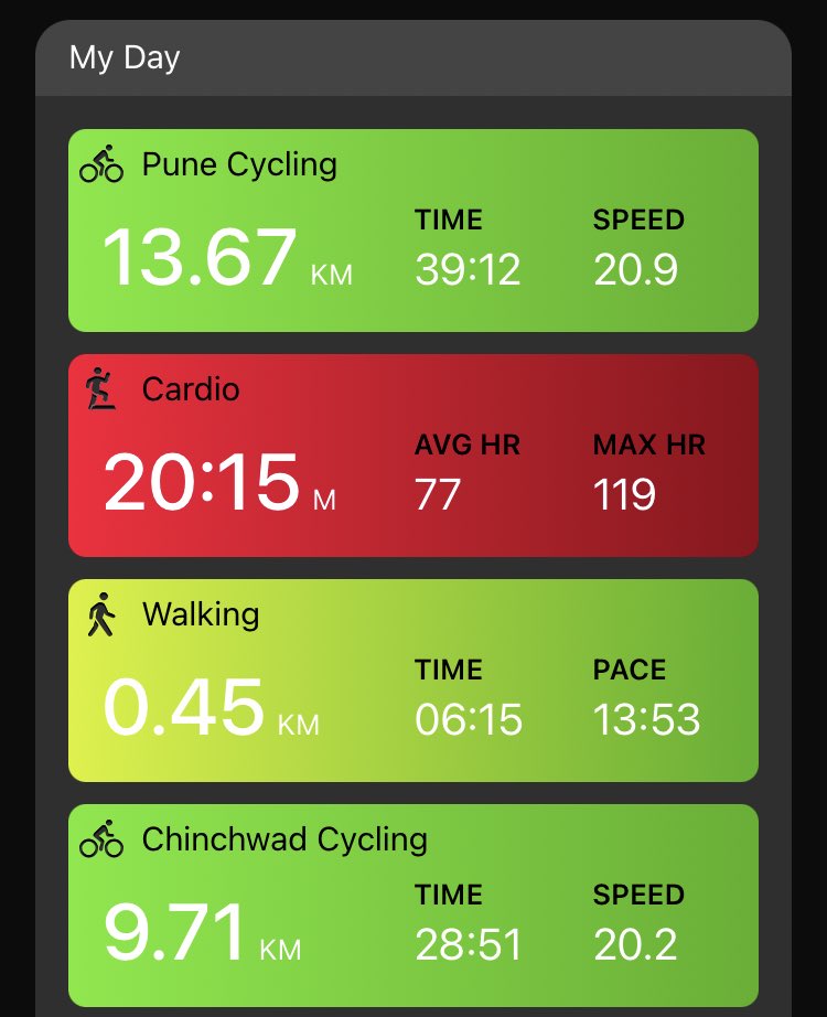 akhaware's tweet image. My day so far. Ride to University, walk and Cardio at University and then rode back home. #PuneUniversity is heaven for morning workout. I have done so many runs here earlier.
#cycling #ChasingSunlight