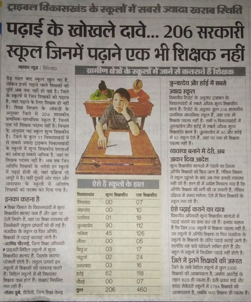#मध्यप्रदेश_बिनाशिक्षक_शिक्षाबेहाल 
<a href="/PMOIndia/">PMO India</a> 
<a href="/narendramodi/">Narendra Modi</a> 
<a href="/ChouhanShivraj/">Shivraj Singh Chouhan</a> 
<a href="/OfficeOfKNath/">Kamal Nath</a> 
<a href="/NakulKNath/">Nakul Kamal Nath</a> 
<a href="/VikrantBhuria/">Dr.Vikrant Bhuria</a> 
ट्राइबल विकास खंडो में शिक्षा के हाल बेहाल 
क्या यही है जनजातियों का विकास जनजातियों बच्चो के लिए शिक्षा क्यों नहीं