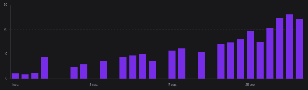 Se acaba mi primer mes en twitch, yo creo q pinta muy bieeen