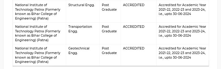 NITPatna1's tweet photo. Dept. of Civil Engineering, NIT Patna accredited by NBA #nba2021 https://t.co/JoEYlirYFb