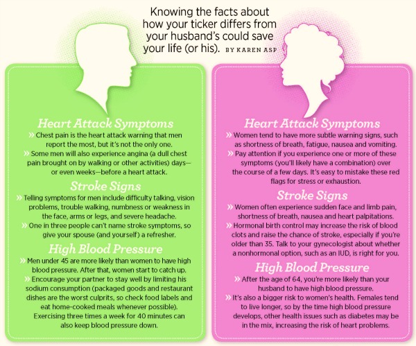 HipHopHealthMon's tweet photo. Love Your Heart! Live Healthy! #HipHopHealthMonth https://t.co/tmIkvFq0Rh