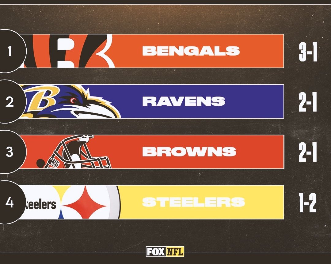 CincyProblems's tweet photo. It's beautiful. 😍 https://t.co/bHn4zi6Piu