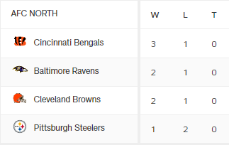 Cincinnati Bengals tweet media