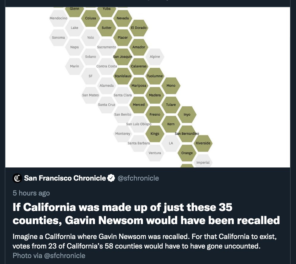 web_rant's tweet photo. In which the @sfchronicle ignores population and speculates if empty land mass could vote. In true Federalist style.

#RealEstateFirst https://t.co/hPJDJ1KGsp