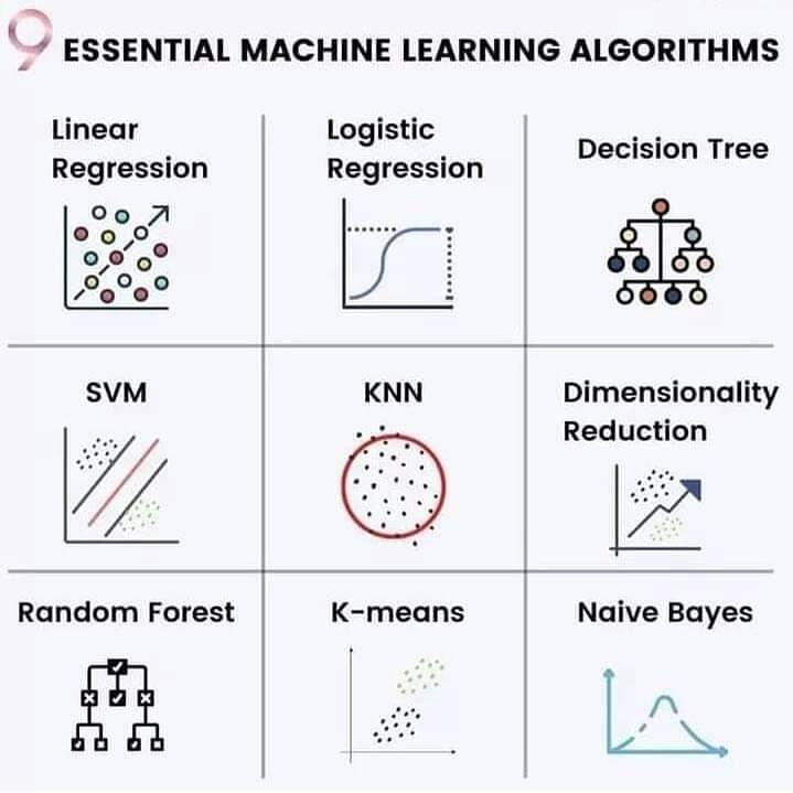 9 Essential Machine Learning Algorithms
#noblearya #Nobletransformationhub #artificialintelligence #machinelearning #ml #ai