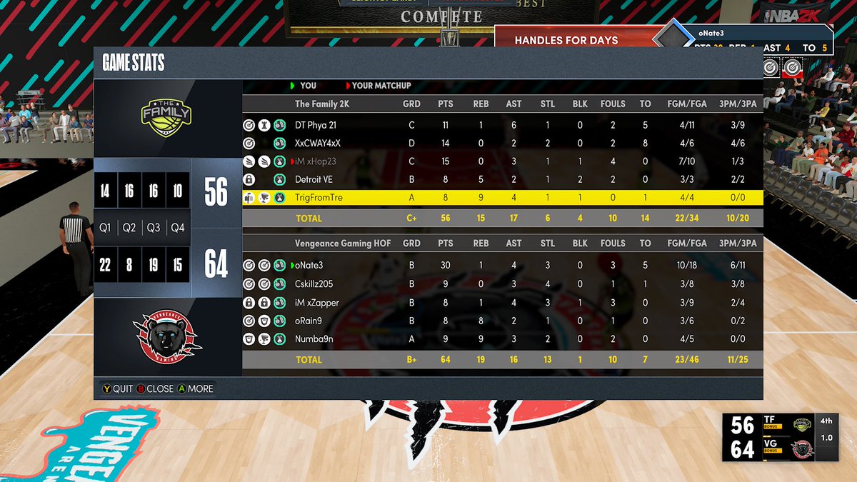 VengeanceG2k's tweet photo. Another good night of runs in the @HOFLeague2k! @youFamousEnough @Big_Brudda_PURP @2kCompGames https://t.co/6PVRP7wBsy