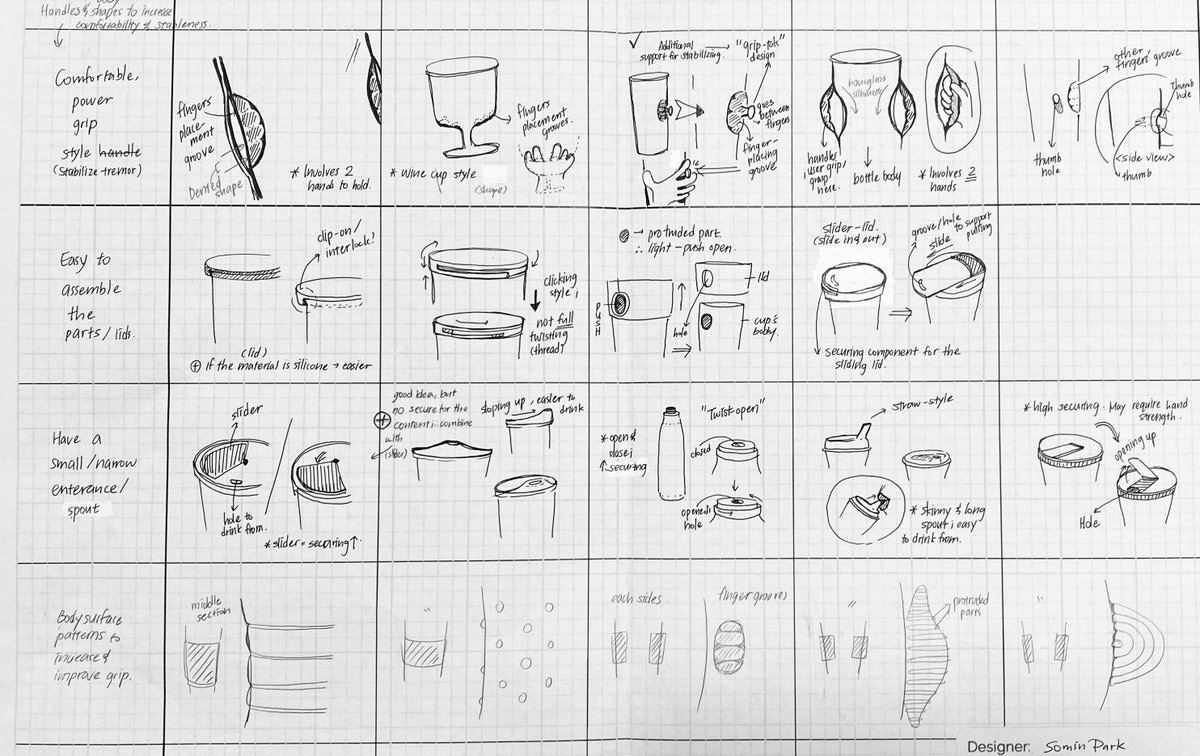 soghum's tweet photo. #BHAdesign students experimenting and developing ideas using #morphologicalAnalysis Thanks to @jhjgubbels for the inspiration. We’ve started to incorporate this strategy in many parts of our program. #innovation #design #IBMYP #IBDP https://t.co/9YCTPiOYVt