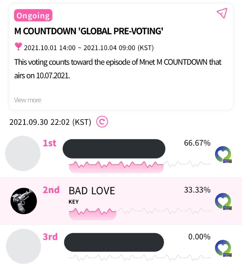ShawolTeam's tweet photo. [📣] MCOUNTDOWN | Pre-voting Open

Shawols! Pre-voting for MCountdown has begun on MWave, Whosfan, and Mnet Japan! Follow each link below to vote! See our tutorials in the thread below!

🔗https://t.co/k7bfBQAeXa
🔗https://t.co/5Me7BQyfr8
🔗https://t.co/VJKUJX3WPo

@SHINee #KEY https://t.co/wCTsTJyNkp