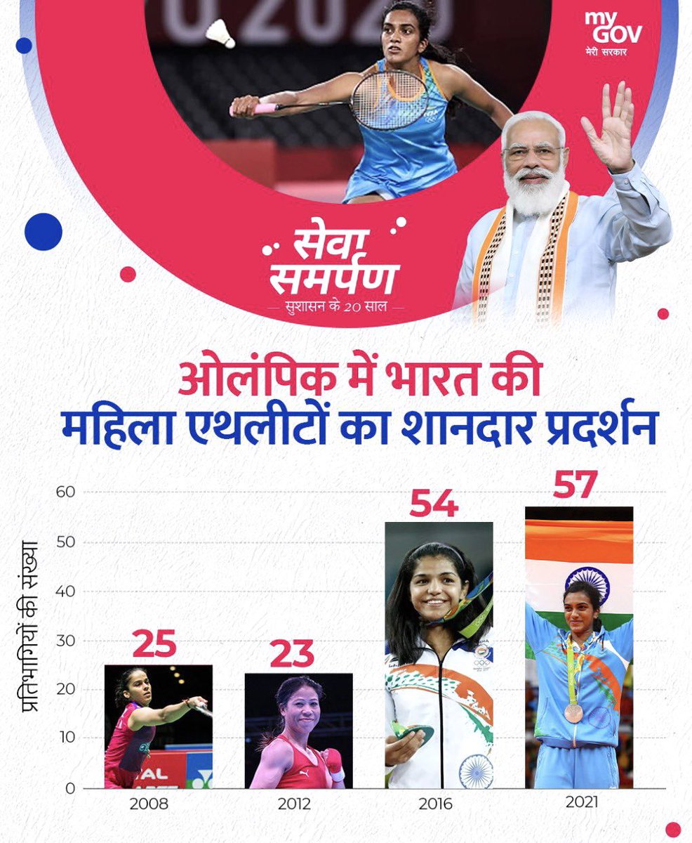 म्हारी छोरियां छोरो से कम नहीं ज़्यादा हैं 👏🏻
Kudos to Our #WomenAthletes who have been displaying remarkable performance at #Olympics🇮🇳

Each woman athlete’s life carries a story of determination overcoming challenges & carving their own niche👏🏻
#बेटी_बचाओ_बेटी_पढ़ाओ_बेटी_खेलाओ