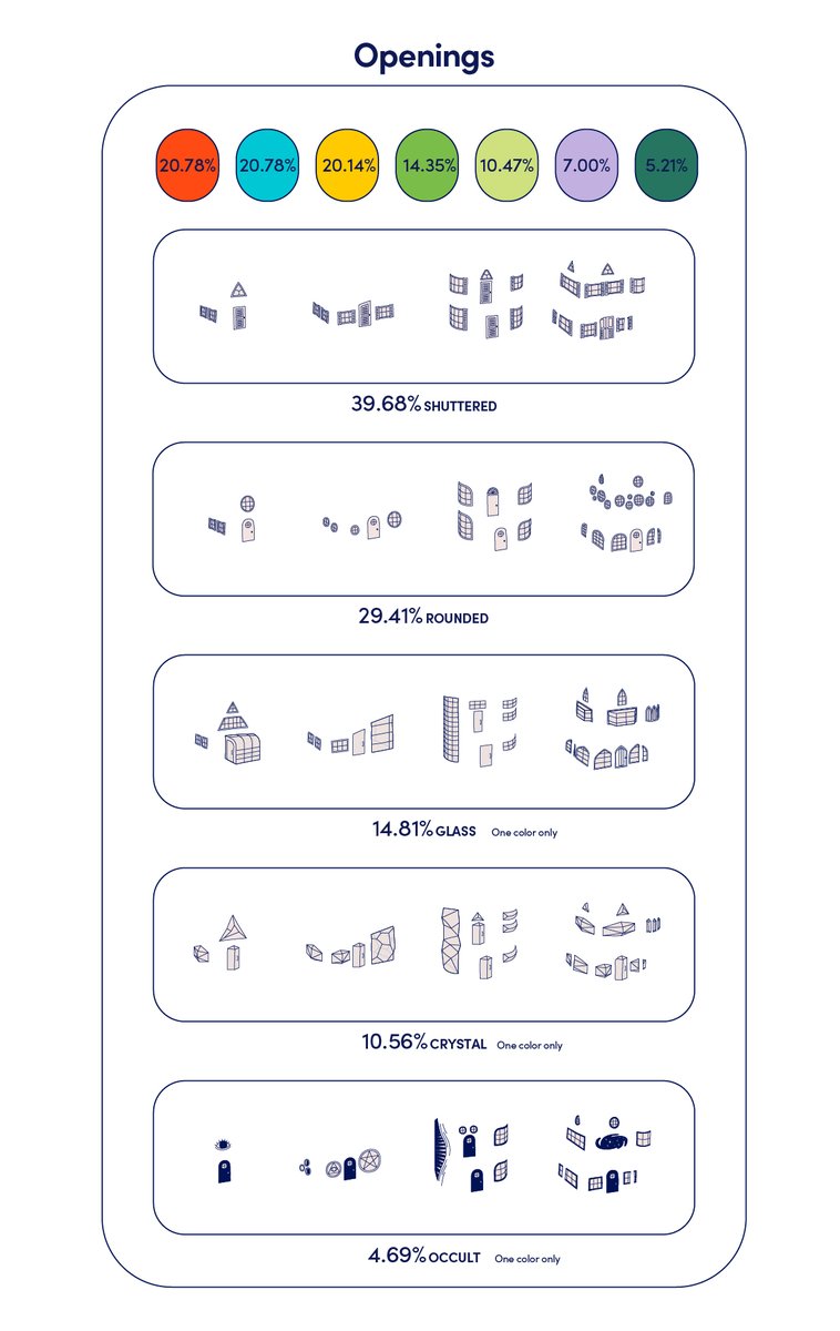 Solsteads & Citizens tweet media
