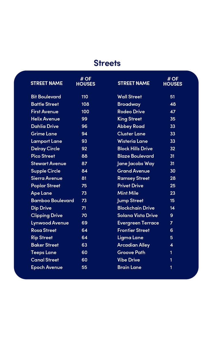Solsteads & Citizens tweet media