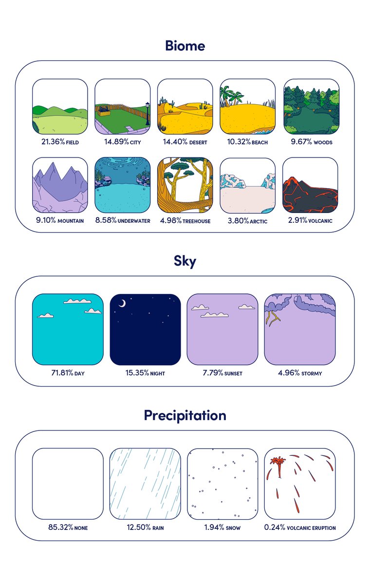 Solsteads & Citizens tweet media