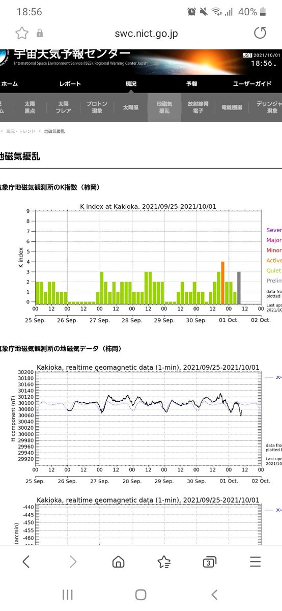 こんばんは 今日も2 3分遅れました 明日10 2 土 の地震予測です このあとcmeがやってるくることや日中に磁気嵐レベル4やcフレアが起き たことを踏まえて 明日は震度3 5弱程度に気をつけてください Cmeに関してはいつ日本で地震起きるかわかりません 防災対策お願い