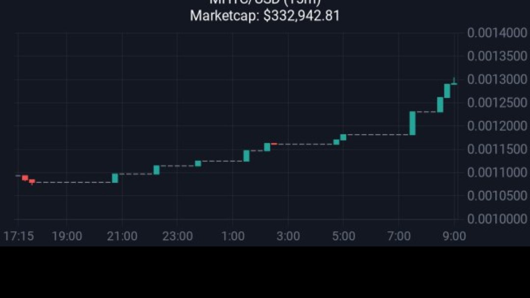 Itrust_in_allah's tweet image. #mhtc go mad house token #crypto #Uptober 🚀🚀🚀🚀🚀🚀🚀🚀
