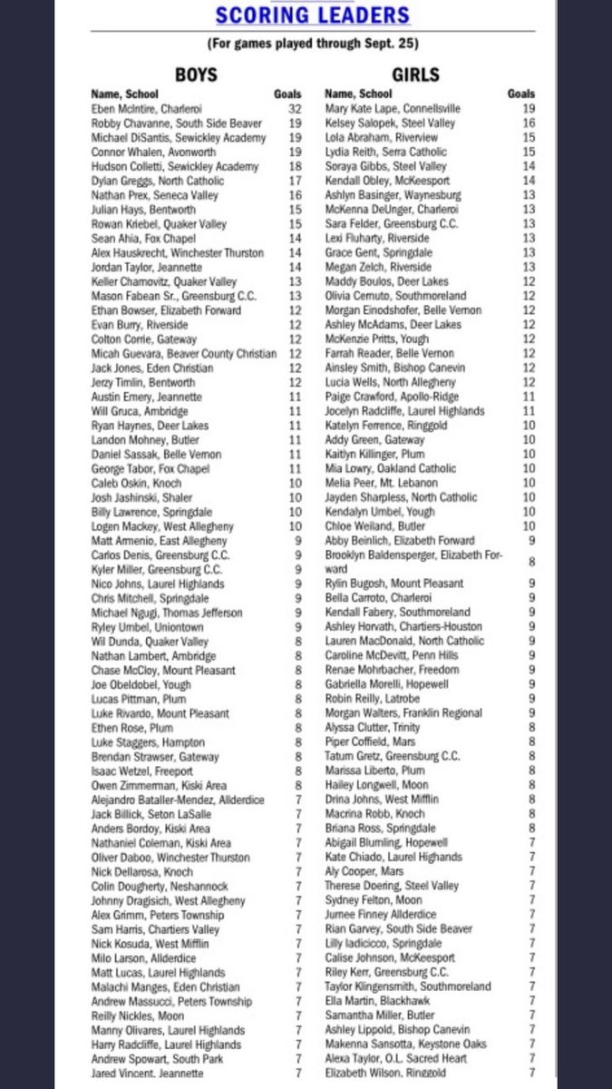 TJSoccerBooster's tweet photo. 👀👀@mmgugi🐾🐾🐾
⚽️⚽️⚽️⚽️⚽️⚽️⚽️⚽️⚽️🥅 https://t.co/b9yu5beTqn