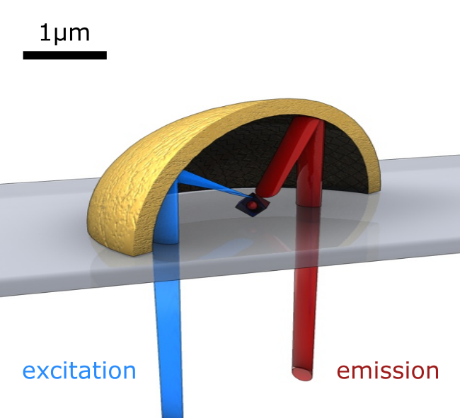 S3R811's tweet photo. Micro parabolic antenna focuses excitation on an emitter
#quntum #physics #nano 
https://t.co/iQYHNVLOhe https://t.co/WFjCCRnZCx