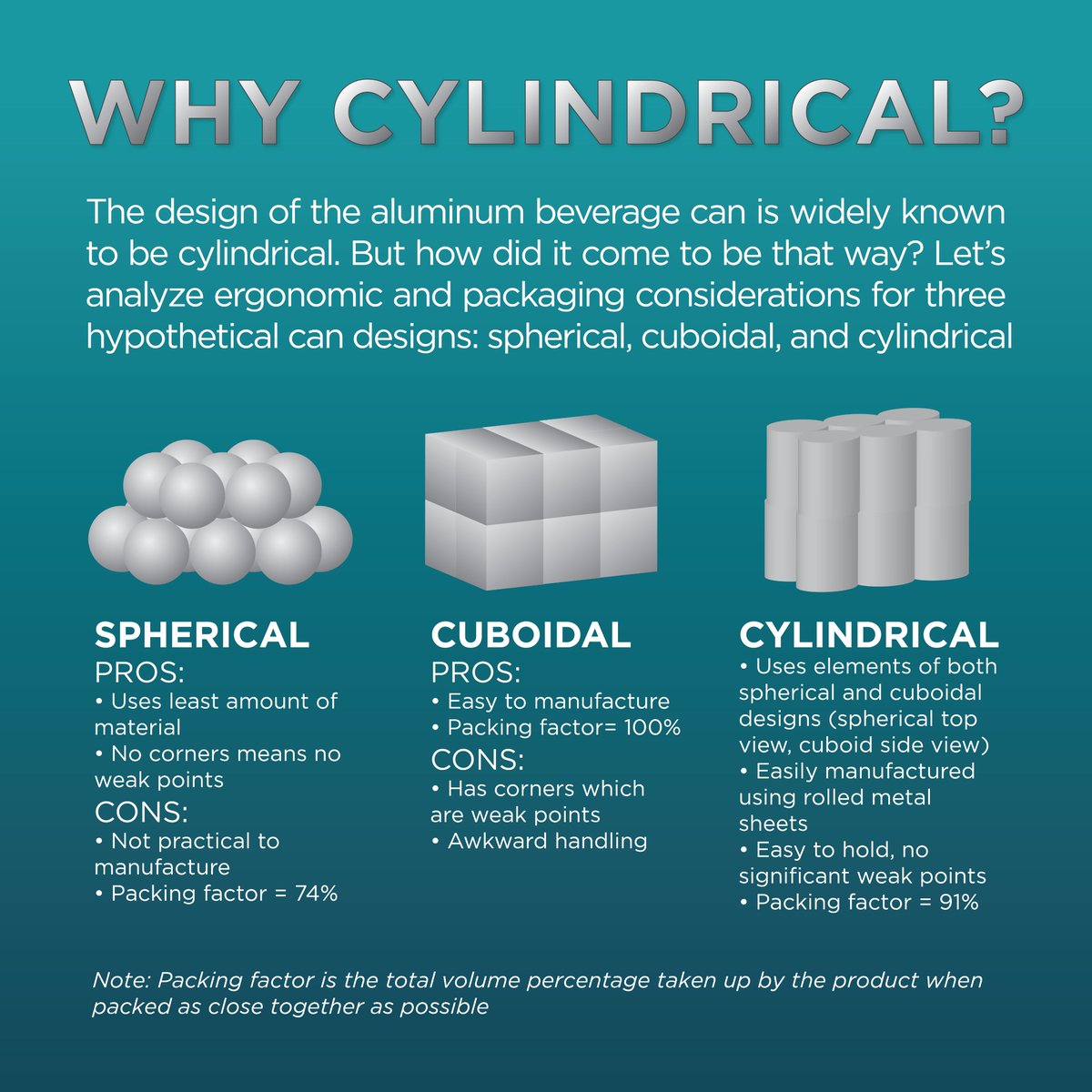 psmeupsu's tweet photo. CAN you believe it? September is ending already! It’s time to wake up and start a new month with an ME Fun Fact!

In this four-panel feature, we break down the factors  manufacturers went through in producing such a simple yet scientifically sound design. 

#MEFunFact https://t.co/vWvAOBsoMf