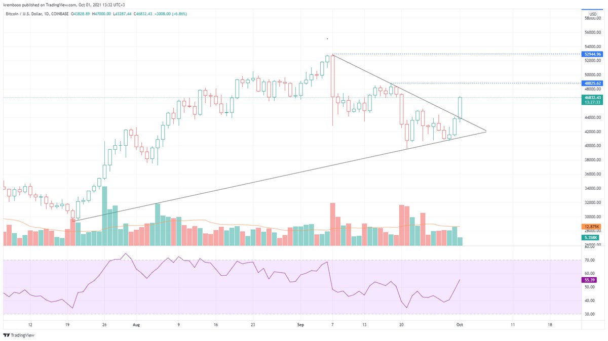 options_hunter1's tweet photo. #btc https://t.co/bcoKXBpcNq