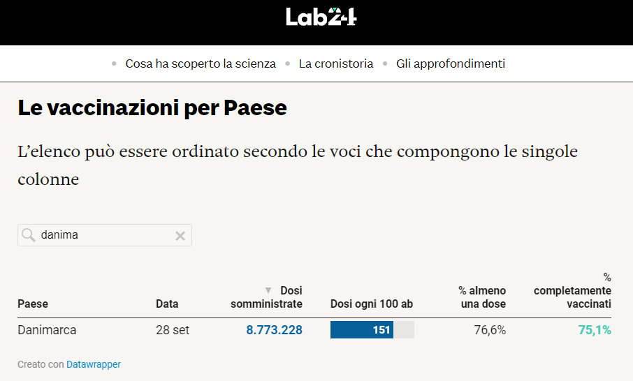 Immagine