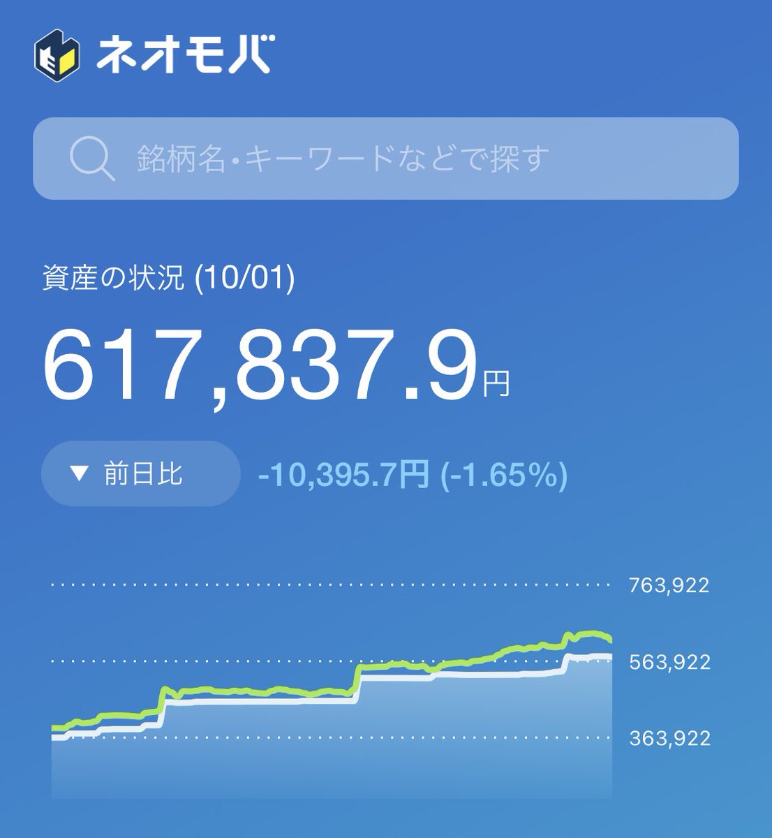 伊藤忠商事 株 株価に関するリアルタイム情報 ナウティスエコノミー
