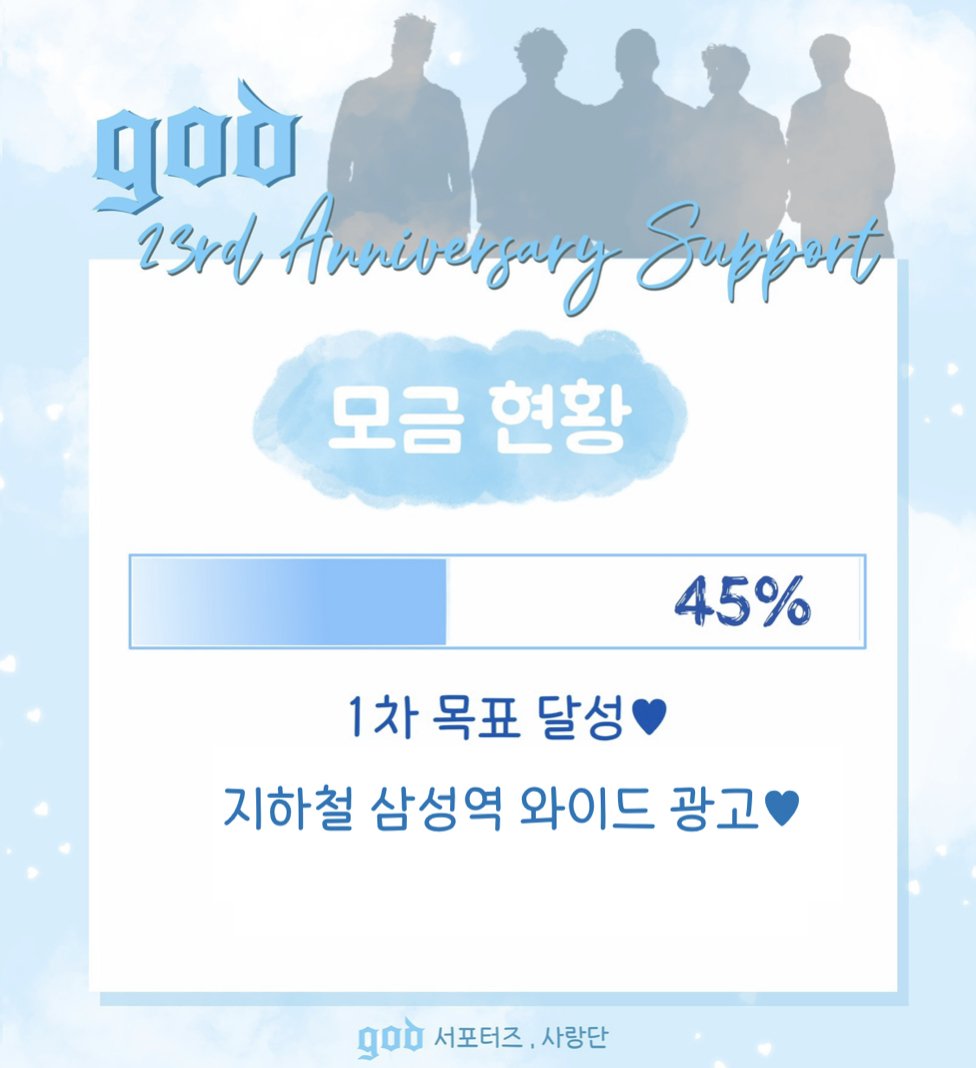 g5d_23rd's tweet photo. god 23주년 광고 서포트 모금현황입니다💙

많은 분들이 함께 해주셔서
1차 목표 달성 하였습니다 :)

💙지하철 와이드 광고 확정💙

실시간 모금현황은 프롬팬에서 확인 가능합니다. 

2차,3차 목표 달성을 위해 남은 기간동안 많은 관심 부탁드립니다💙
https://t.co/WaT7luklOb https://t.co/SrVEDqLtPV