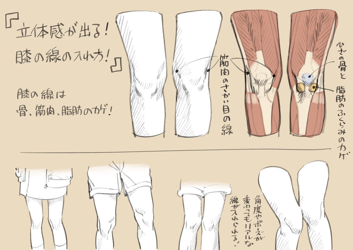 自分用メモ Min T ミント