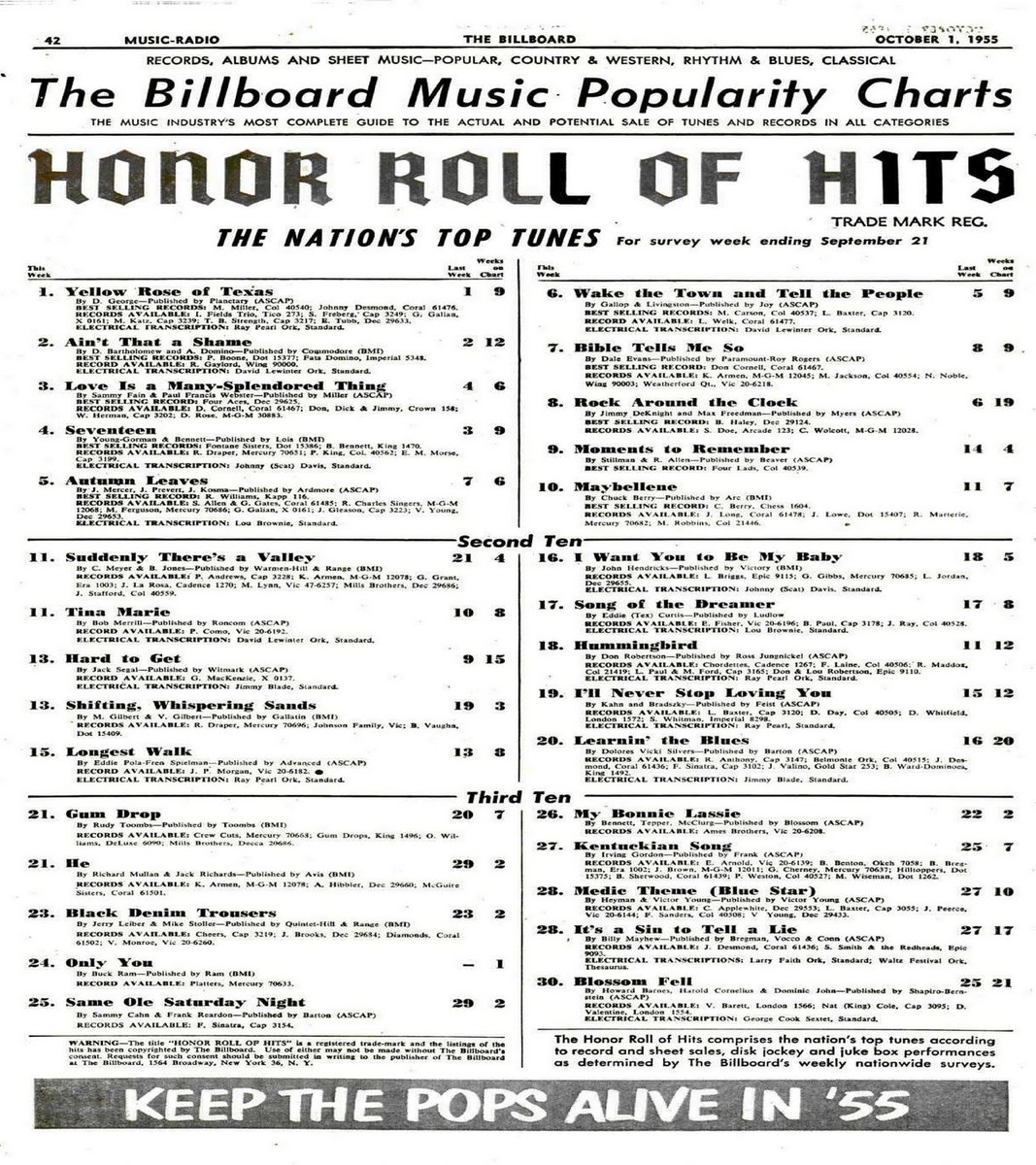 nevadaknight67's tweet photo. October 1, 1955 Billboard magazine:
Bill Haley and Honor Roll of Hits
#BillHaley #TheComets #Billboard #Charts https://t.co/4hFjhiuTRy
