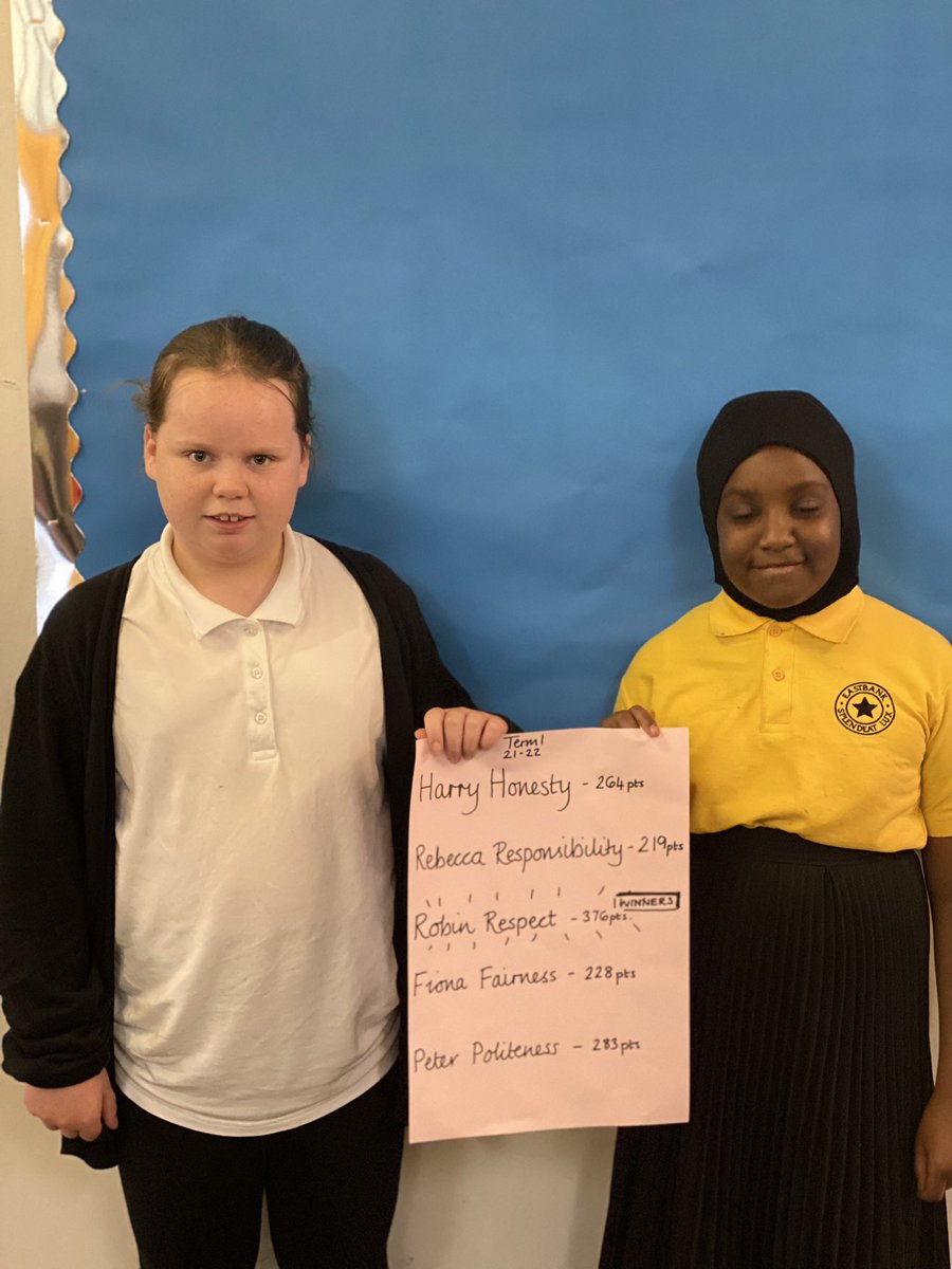 EastbankPri's tweet photo. The results are in!!! This term’s winners are Robin Respect House 🏆🔴🏆🔴 who will enjoy a house treat this afternoon. #EastbankPrimary #HouseValues https://t.co/ct2d7v3U70