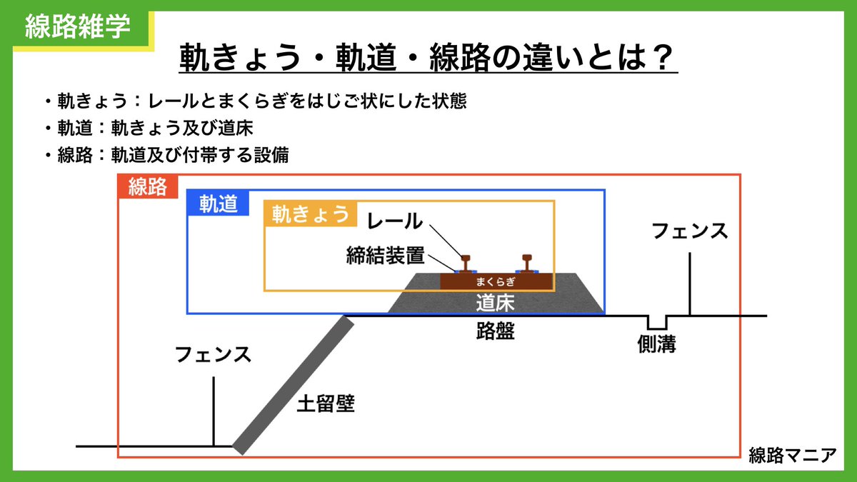 線路雑学No.58【線路の定義】 軌道と付帯する設備を含めて線路といい