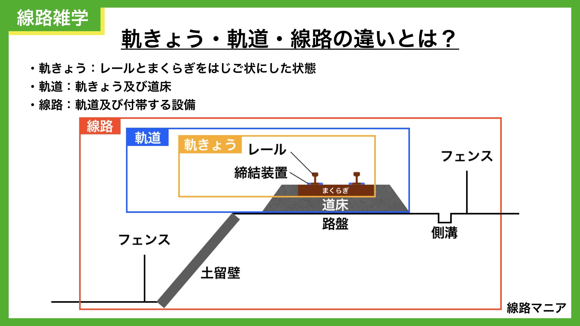 線路マニア on X: 
