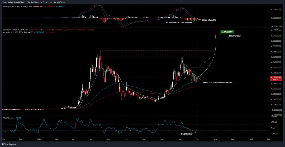 InsomniacPriest's tweet photo. $VRA Simple TA 

Bullish scenario. No need for overcomplicated analysis cause it's fundamentally strong this Q4 https://t.co/AwNZILMlIR