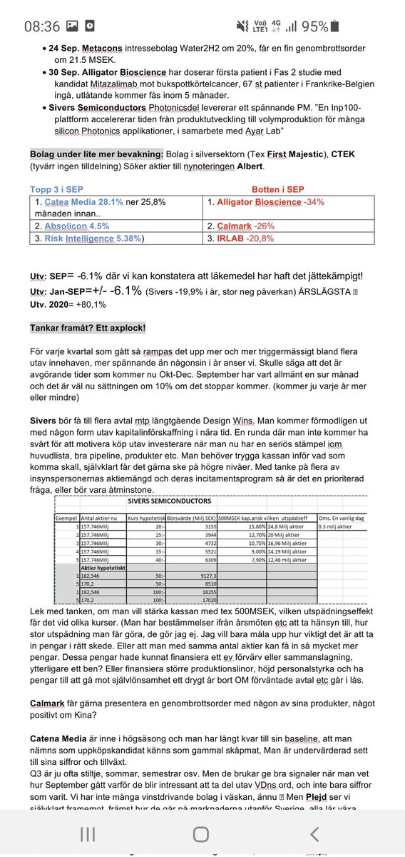 westfinangs's tweet photo. Månadsbrev enligt bifogat. Biotechbolagen har haft det jobbigt, men de vänder snart!

#SiversSemiconductors #Ovzon #Plejd #PatriotOnetech #Calmark #IRLAB #AlligatorBioscience #CatenaMedia #HydrogenPro #Metacon #Absolicon #RiskIntelligence 

#finanstwitter https://t.co/vDF7EqMxUl