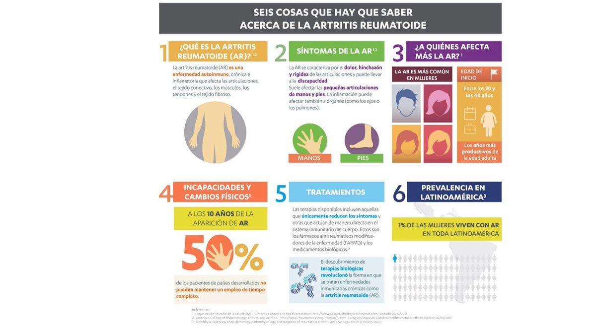 rakelsani's tweet photo. Hoy es el Día nacional de la artritis reumatoide y octubre un mes para dar visibilidad a todas las personas con #artritisreumatoide, #artritispsoriasica, #AIJ, #espondilitisanquilosante y #espondiloartritis.
#DíaNacionalArtritis y #OctAR20 💚💚💚 @ConArtritis https://t.co/FQB52Dey5k