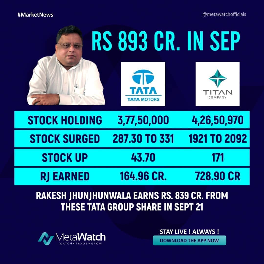 WatchMeta's tweet photo. Rs 893 crore in just September month 😮!
.
#stocknews #sharemarketknowledge #sharebazaar #nseindia #moneycontrol #stockmarketinvesting #zerodha #stockstobuy #sharemarket #bearmarket #nationalstockexchange #indianstockadvisor #indiansharemarket #stockmarketinvesting #nseindia https://t.co/IPK5AiAMKv