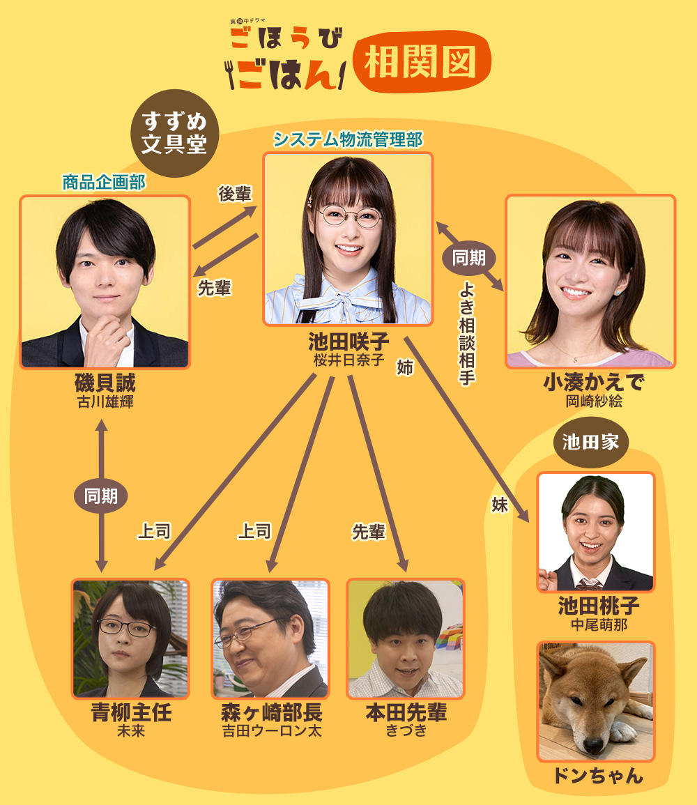 桜井日奈子 動画 見逃し配信 最新情報まとめ みんなの評判 評価が見れる ナウティスモーション 桜井日奈子 動画 見逃し配信 最新情報まとめ みんなの評判 評価が見れる ナウティスモーション