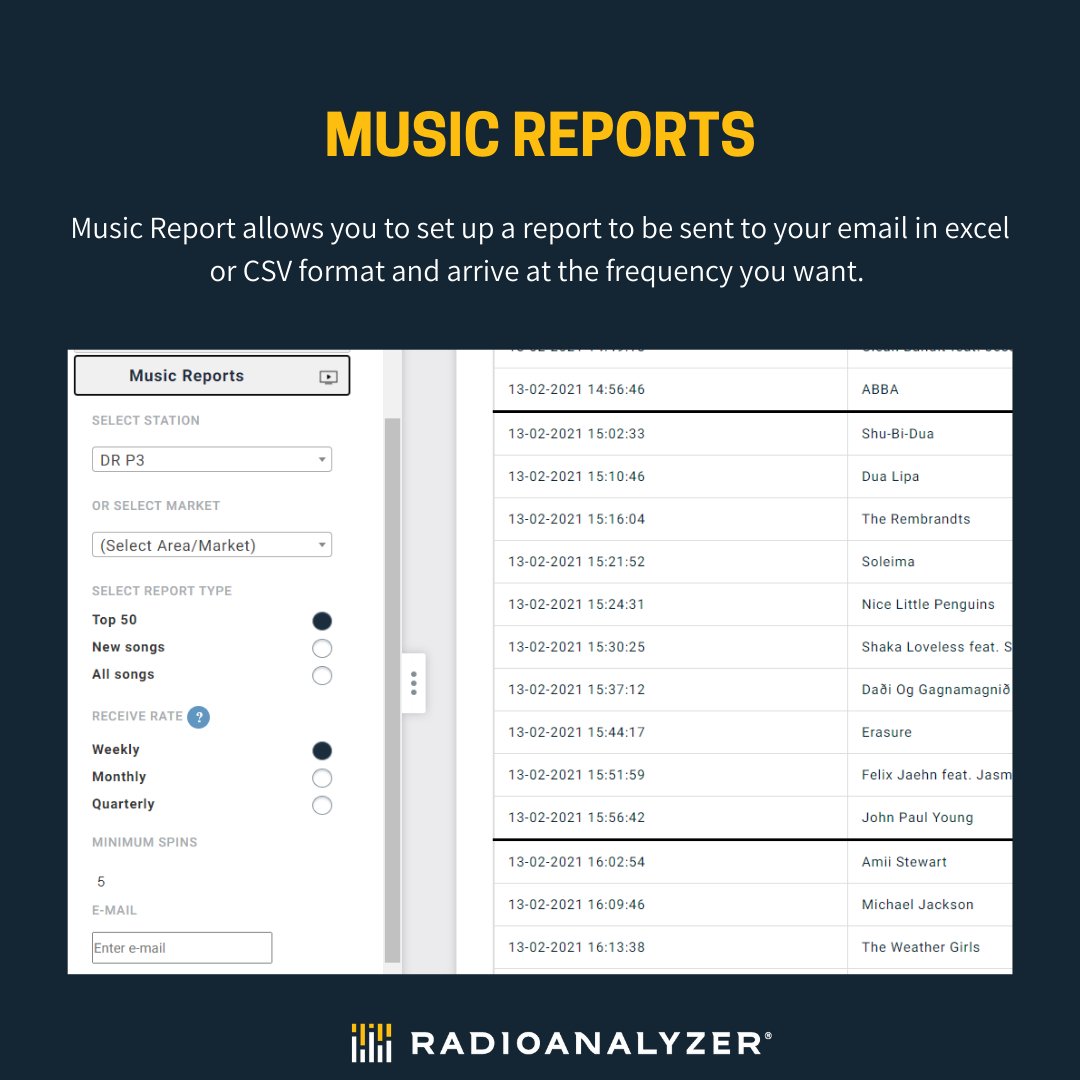 RadioAnalyzer's tweet photo. Get your own music report at https://t.co/xaoxdx7TlA

How to automate your meeting preparations with music report? 
Check it out!
https://t.co/N3HCbt76tU

https://t.co/MS5XhQgr3B 
#researchreconstructed #functionfriday https://t.co/hlxzSHvxev