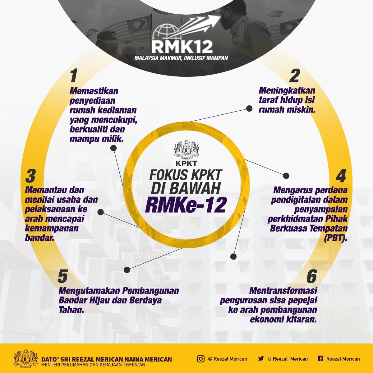 Reezal Merican On Twitter Team Kpkt Gov Komited Untuk Membawa 6 Fokus Ini Di Bawah Usaha Rmke 12 Bagi Meningkatkan Kesejahteraan Dan Kualiti Hidup Rakyat Terutamanya Dalam Tempoh Pasca Covid 19 Dan Era Endemik Yang