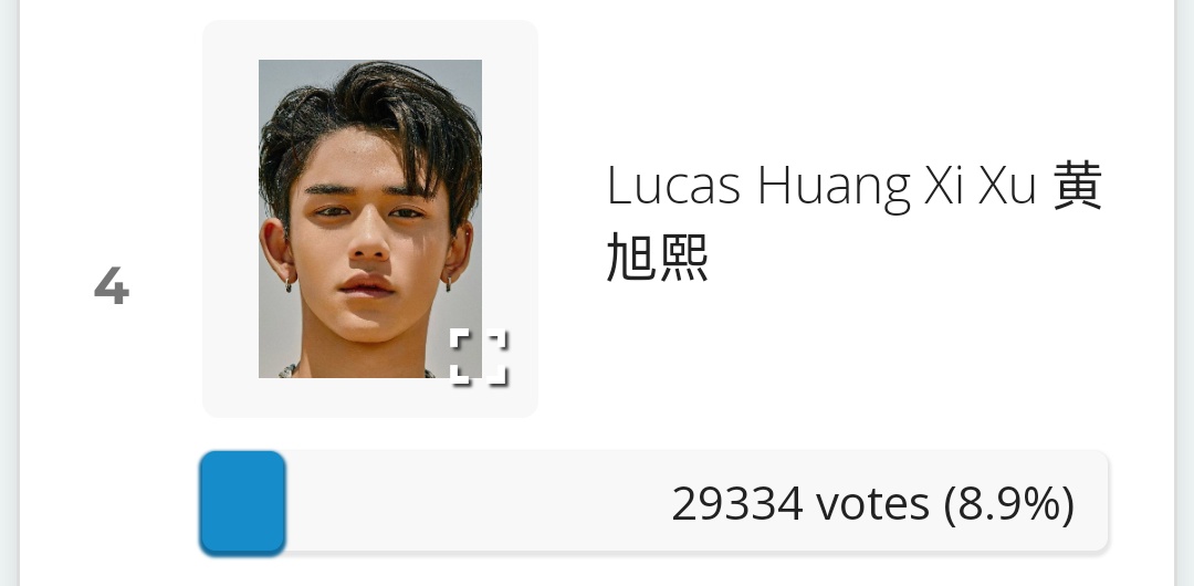GuinevereLFIYS's tweet photo. [VOTING] #LUCAS #黄旭熙 

🗳Most Handsome Asian King
🔗 https://t.co/FqizPfCSY3

Current rank: #3

End: in 288 Days https://t.co/Yw7VXVmPtx

#LucasIsInnocent 
#SupportLucas