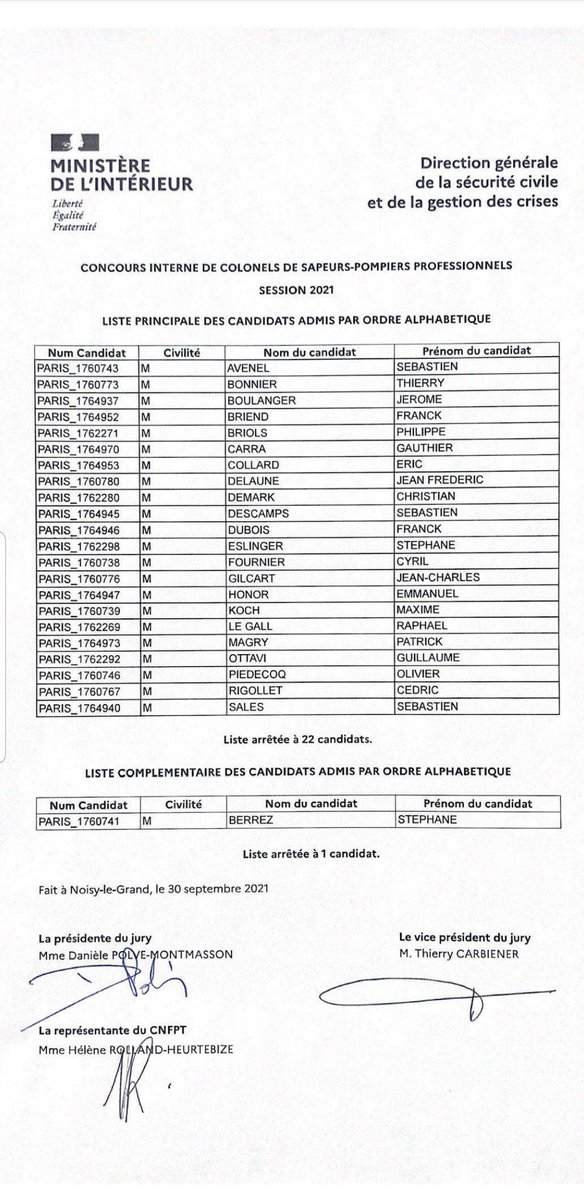 Félicitations aux admis au concours interne de colonels de sapeurs-pompiers