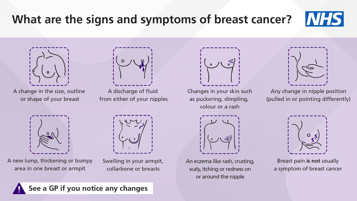 It's #BreastCancerAwarenessMonth.

Breast cancer can cause a number of signs and symptoms. Get used to checking regularly and be aware of anything that’s new or different for you. #BCAM