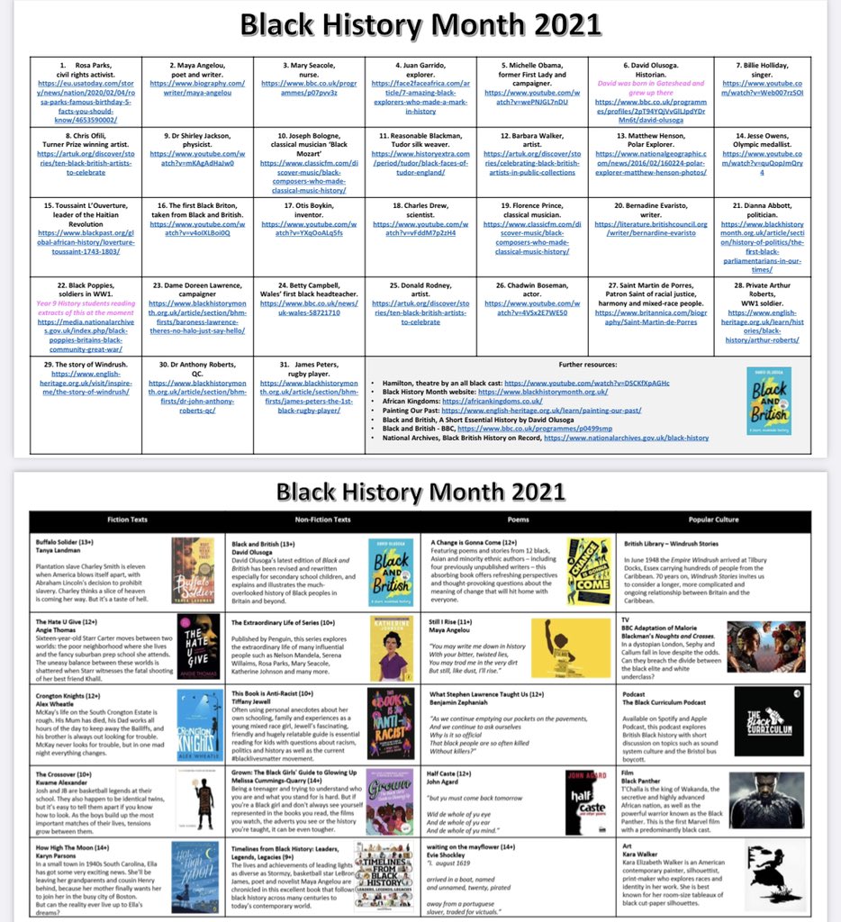 Black History Month 2021.
An updated calendar.
A talented colleague also created a list of books, poems and popular culture that children can explore too 🖤
Link: drive.google.com/drive/folders/…