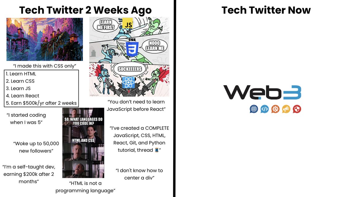 tech_wizzdom's tweet photo. Tech Twitter in a nutshell https://t.co/A4oD0tdpkF