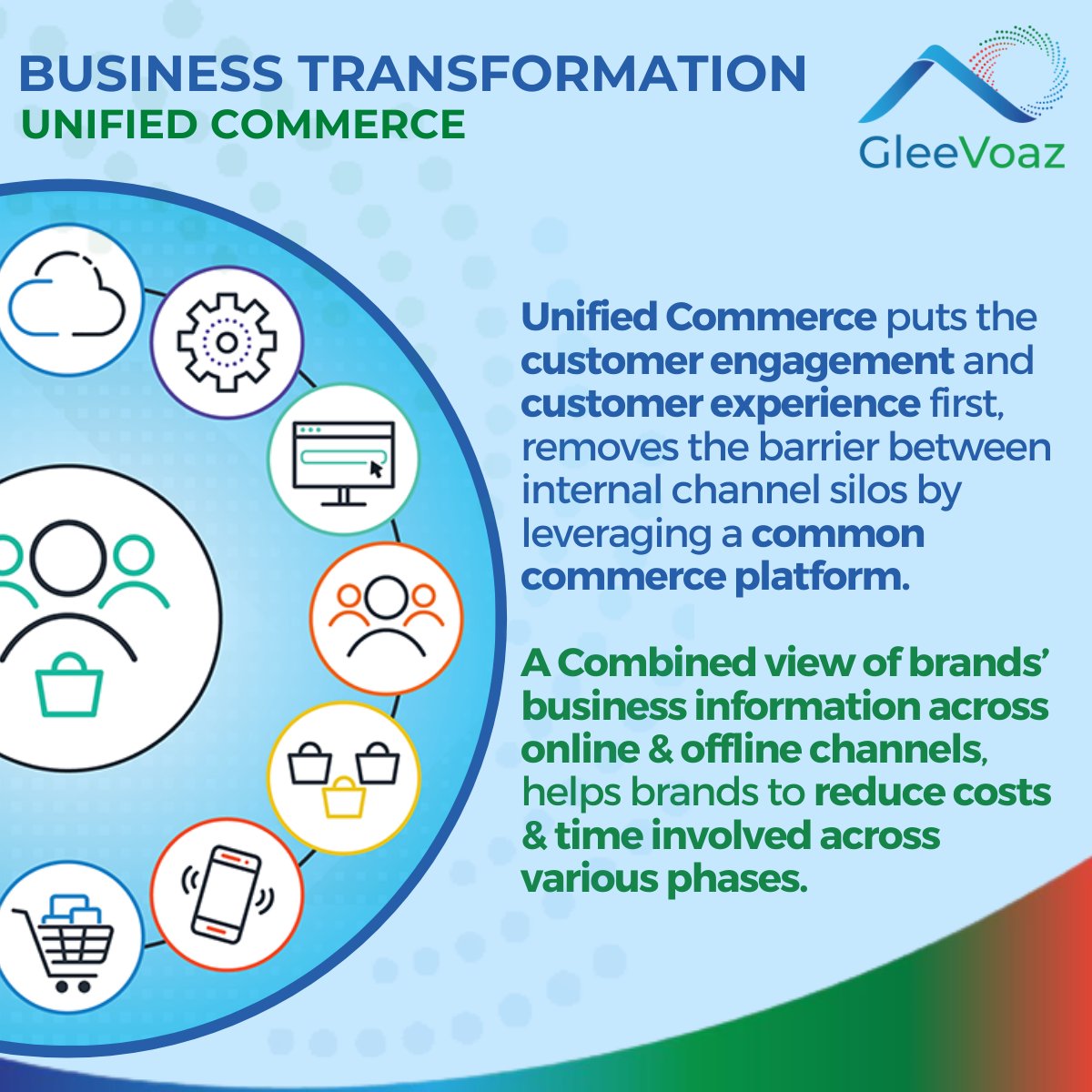 GleeVoaz's tweet photo. Unified Commerce puts the customer engagement and customer experience first, removes the barrier between internal channel silos by leveraging a common commerce platform. 
#AI #intelligence #machinelearning #LSRetail #LSCentral #LSCentralSaaS #RetailTechnology #retailsoftware https://t.co/9SGDPb3uVD