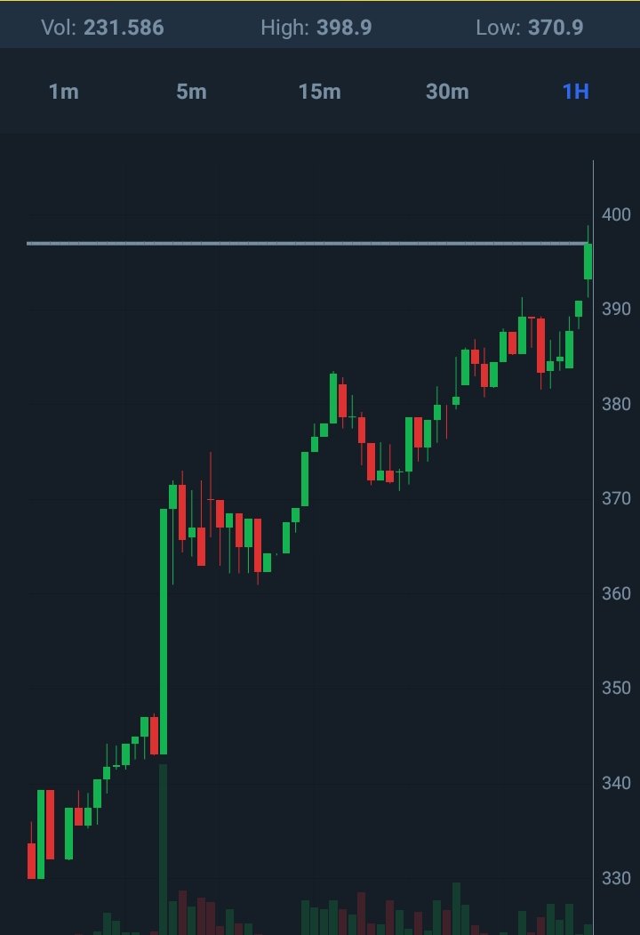 Promo_Advisor07's tweet photo. BNB will be on moon very soon 🔥

I believe in @cz_binance #bnb #bsc https://t.co/BbTC1lh0PD